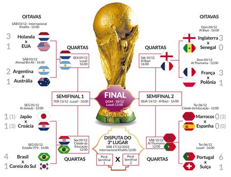 copa do mundo 2002 tabela|Meia diz como Bahia pode reverter duelo com Flamengo na .